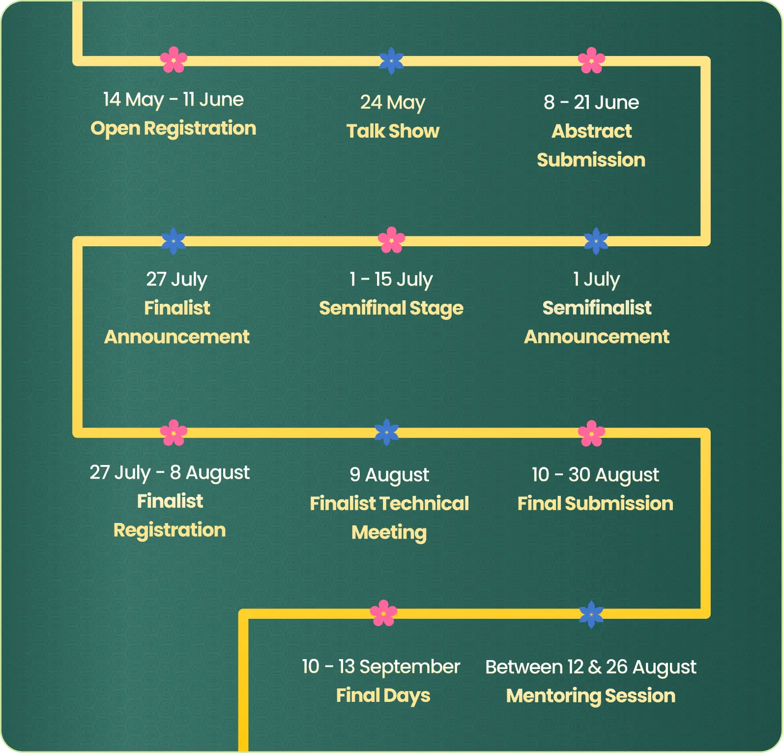 Timeline IGNITE 2026